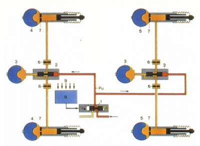 Infografika: Hydropneumatické odpružení Hydractive III+ a koule