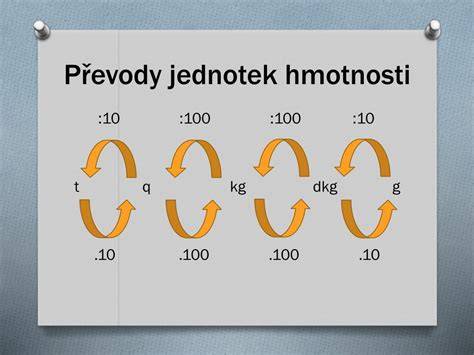 Schéma: vliv hmotnosti, výkonu a převodů na zrychlení motocykla