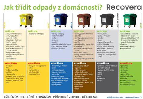 Infografika: Jak se třídí odpad do správných kontejnerů