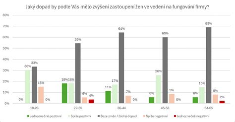 Infografika: Tok změn ve vedení luxusních domů (Jil Sander, Gucci, Versace) 2024-2025