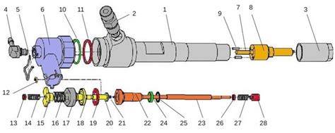 Schéma vstřikovačů Common Rail a jejich řízení