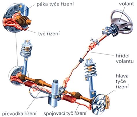 schéma přední a zadní nápravy automobilu s vyznačením kol