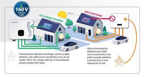 Infografika: Tok energie v hybridní FVE
