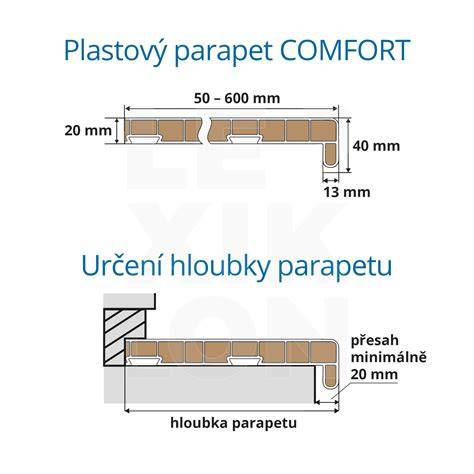 Infografika s rozměry potahu a postupem montáže