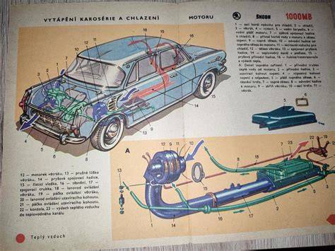 Obrázek: Schéma chladičů a komponent chlazení pro Citroën C4