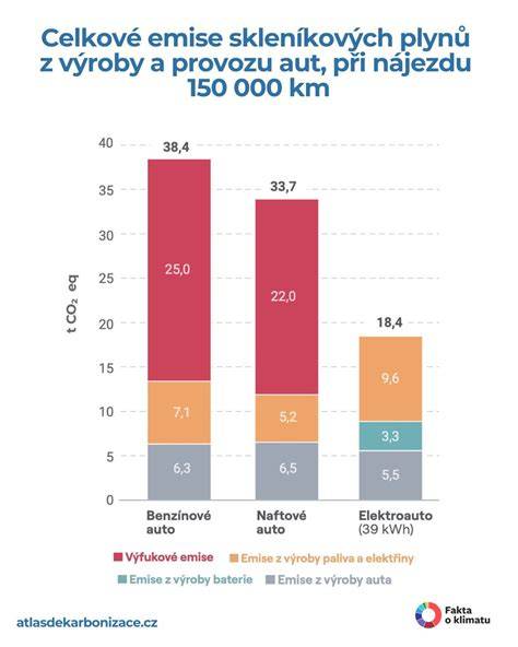 Infografika: Srovnání rizik hoření elektromobilu vs. vozu se spalovacím motorem