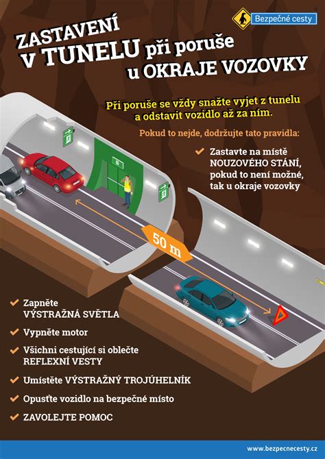 Infografika: Bezpečné kroky při výměně pneumatiky v tunelu
