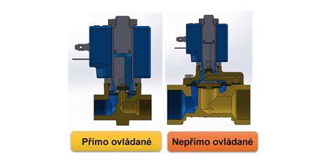 Infografika: Jak funguje elektromagnetický ventil podtlaku v motoru Opel Corsa