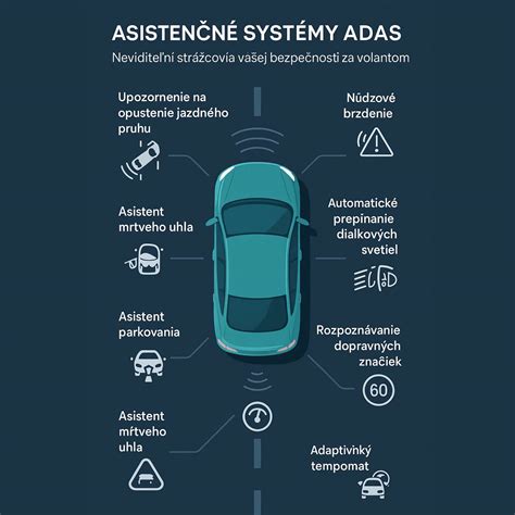 Infografika: Systémy Airwave a Windstop a jejich působení na komfort cestujících