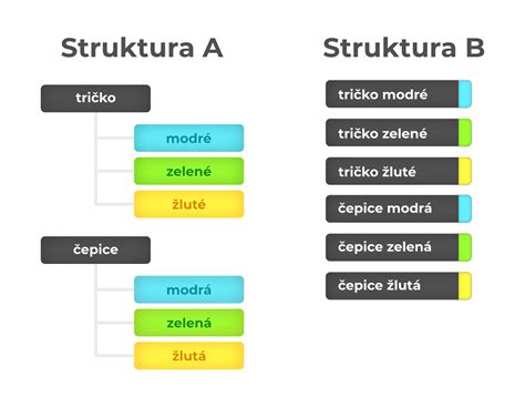 Infografika s rozměry A, B, C, D, E a kompatibilními variantami dílu