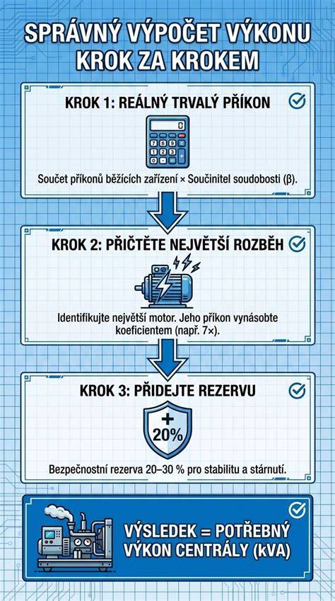 Infografika: Přehled závad podle generací Sprinteru