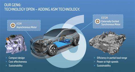 Infografika: Architektura Neue Klasse a generace eDrive Gen6
