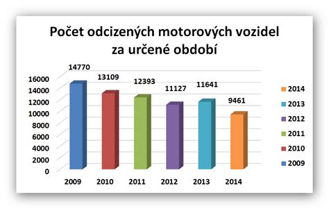 Infografika: Struktura trhu distribuce a oprav motorových vozidel v ČR
