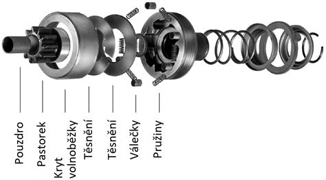 Schéma startéru s vyznačenými hlavními komponenty