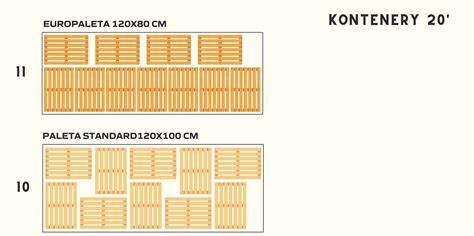 Schéma rozmístění skládání kvádrů o velikosti 200 × 100 × 50 mm ve kufru pro zobrazení objemu podle normy VDA