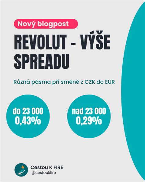 Graf: Porovnání poplatků za směnu ve všech plánech Revolut