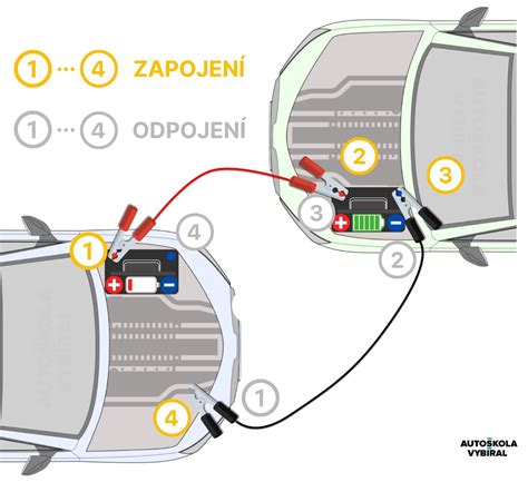 Schéma správného připojení startovacích kabelů k autobaterii