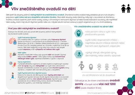 Infografika: EGR zaslepení procesu a vliv na průtok vzduchu