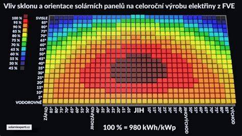 Grafika: bimetalový efekt a vliv orientace na barvy vrat