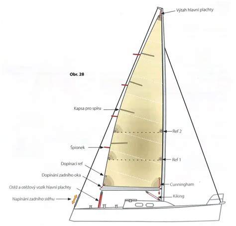 Infografika: Porovnání konfigurací kajut a uspořádání plachet na Bavaria Cruiser Hawaii a dalších modelech