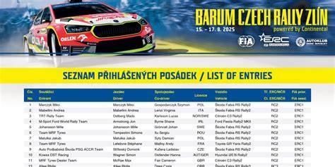 Infografika: Profil vítězů Barum Rally Zlín za posledních 10 let