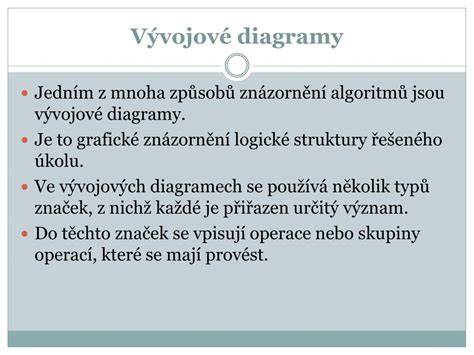 Grafické znázornění Bellmanova-Fordova algoritmu: aktualizace cest a detekce cyklu