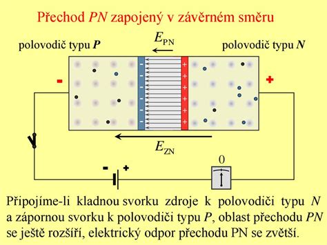 Infografika o základní struktuře alternátoru a jeho částech: rotor, stator, diodový můstek, regulátor napětí, ložiska