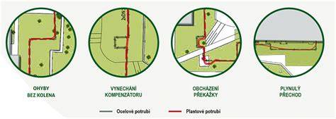 Infografika: Přehled kroků při výměně rozvodů a souvisejících dílů
