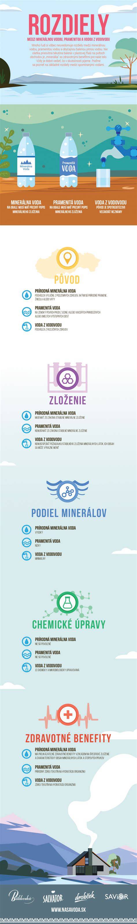 Infografika: Rozdiely medzi hydraulickým a pevným zdvihátkom