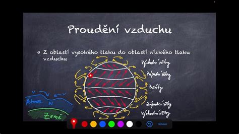 Schéma proudění vzduchu a umístění výměníku topení ve Felicii