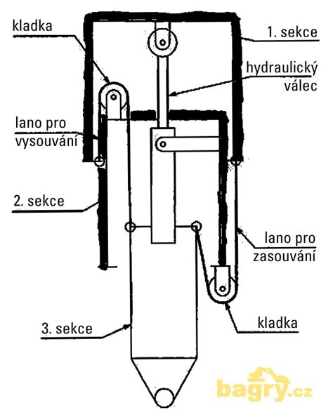 Schéma vnitřního uspořádání lamelového samosvorného diferenciálu
