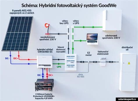 Schéma systému quattro a rozdíly mezi jednotlivými typy diferenciálů