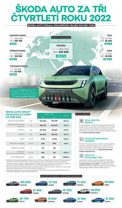 Infografika: Struktura tržeb Volvo Group a klíčové regiony