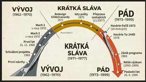 Infografika: historie Velorexu a jeho technické charakteristiky