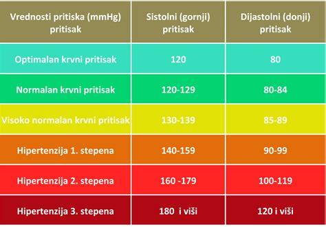 infografika_převodovky_kontrola_tlak_neprůstřelnost
