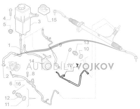 hadice servo řízeni diagram