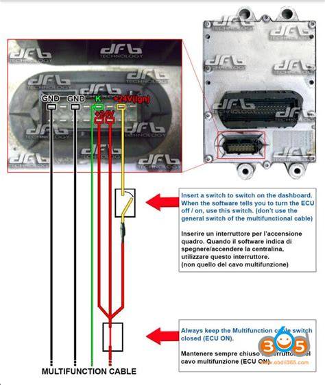 Mercedes PLD Temic systém bloky a komunikace