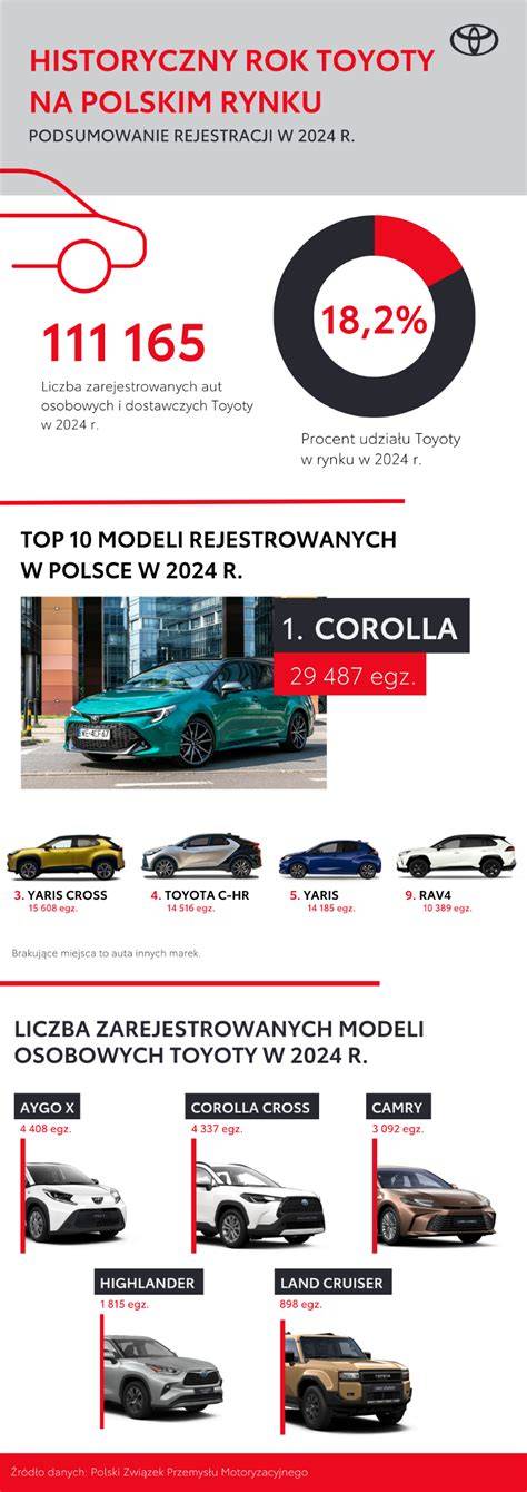 Infografika historie Toyoty Supra