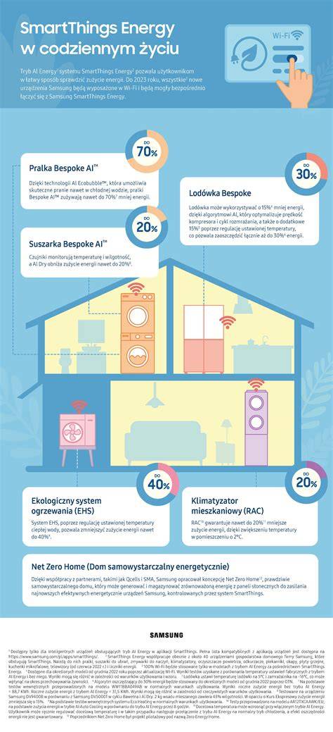 infografika o IF-WS2 a technologie nano maziv