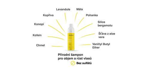 infografika o složení kofeinového šamponu