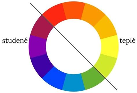 Rozdělení podle barev a počtu pólů u relé pro lepší orientaci