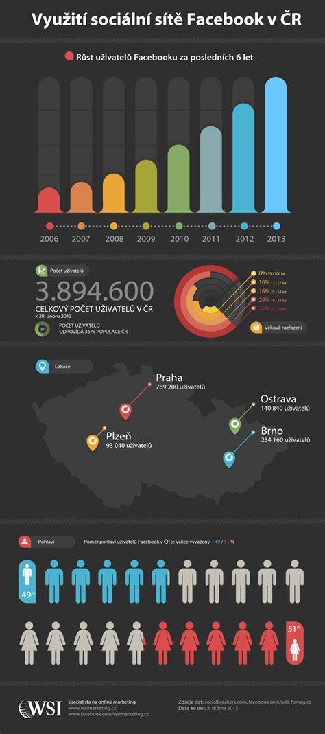 Infografika logistické sítě a dodacích tras