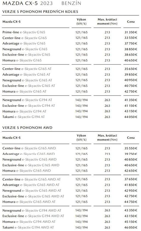 Infografika s technickými parametryMazda CX-3: rozměry, výkon, spotřeba