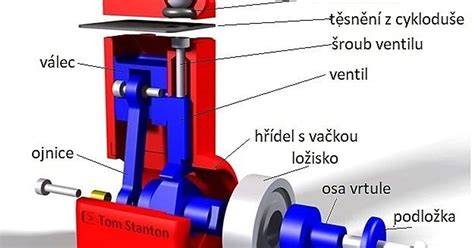 Schéma dynamického vyvážení hnací hřídele