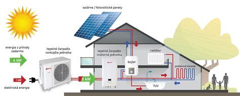 Infografika: Schéma montáže uzamykatelného příčníku na baleno