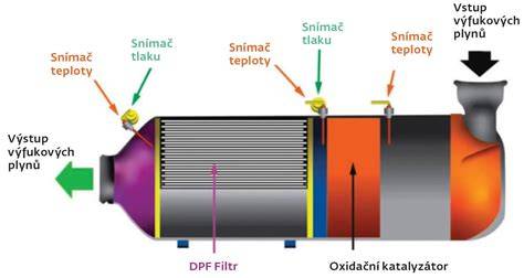 Schéma konstrukce elektrostatického pratelného filtru K&N