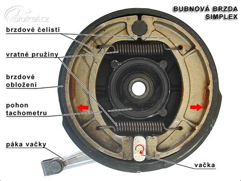 Infografika: Princip bubnové brzdy a rozdíl vůči kotoučové