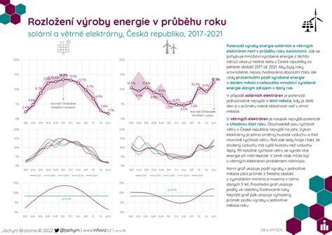 Infografika ukazující rozložení platformy EMP2, rozdíly mezi hatchbackem a kombi a typické závady vyplývající z konstrukčního řešení
