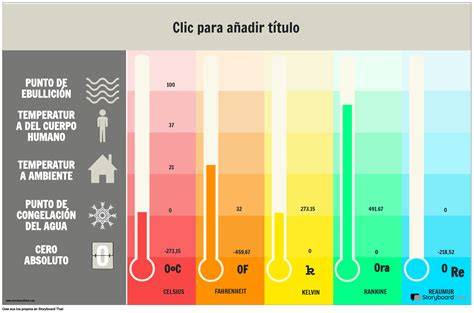 Infografika: Vysvětlení viskozity 10W-40 a její dopad na starty za nízkých teplot