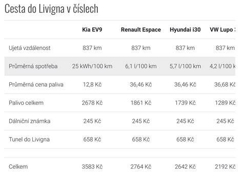 Infografika: Porovnání specifikací VW 507.00, 505.01, 506.01 a 503.xx